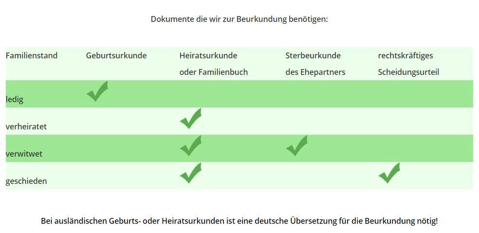 Islamische Bestattungen